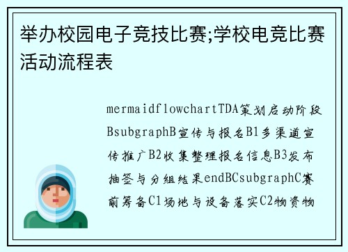 举办校园电子竞技比赛;学校电竞比赛活动流程表